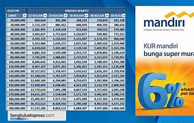 Bank Syariah Mandiri Pinjaman Tanpa Agunan