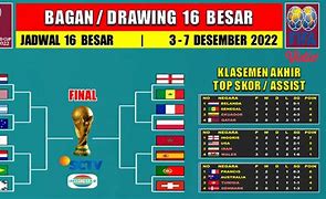 Klasemen Piala Dunia 2022 Com